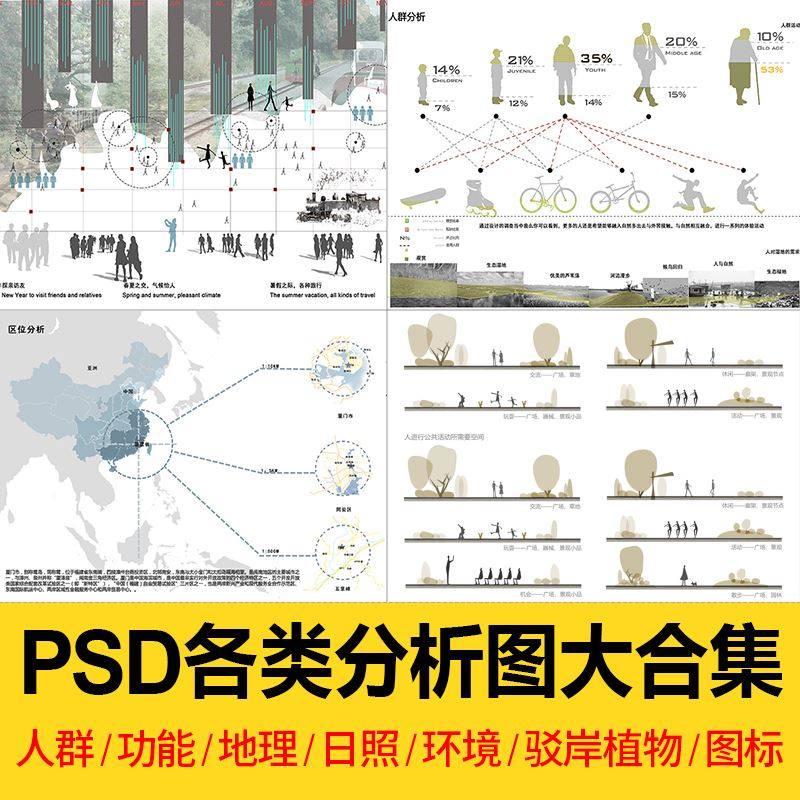 功能流线区位分析图ps建筑景观规划城规psd分层展板素材人群图库1