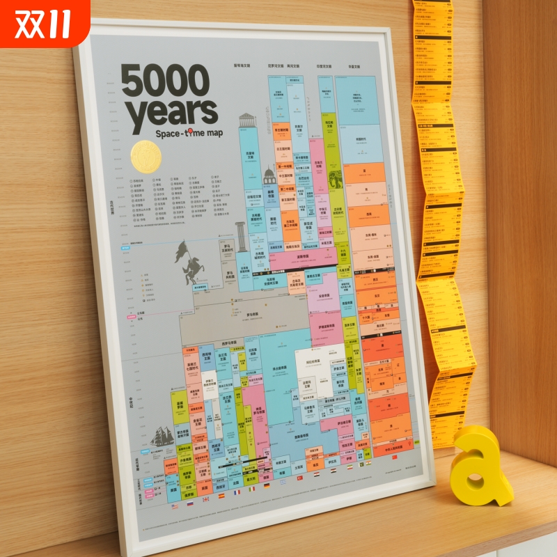 5000年世界历史平行时空图 中西方世界历史文明时间轴挂图