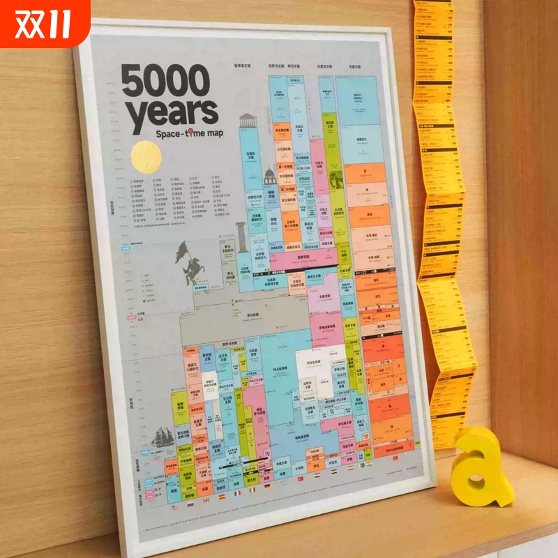 5000年世界历史平行时空图 中西方世界历史文明时间轴挂图
