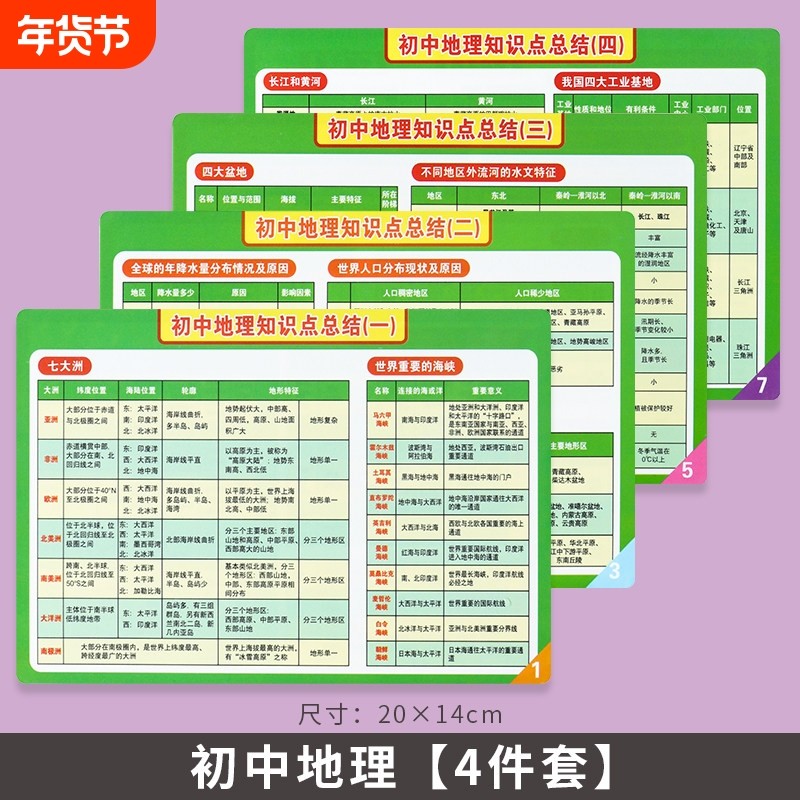 初中地理基础知识点手册卡片汇总清单数学物理化学英语历史学习卡