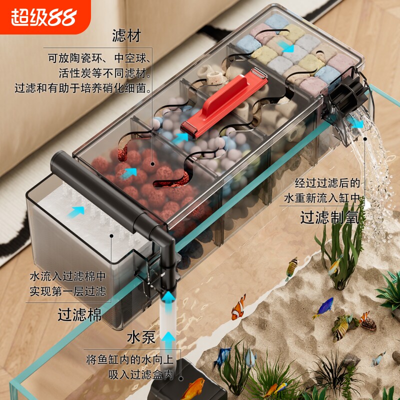鱼缸过滤器2026新款净水循环三合一小型壁挂多格滴流盒制氧一体机