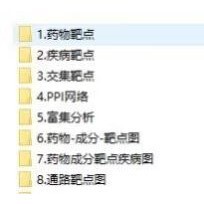 生信分析KM图森林图亚组分析交互作用限制性立方样条图服务