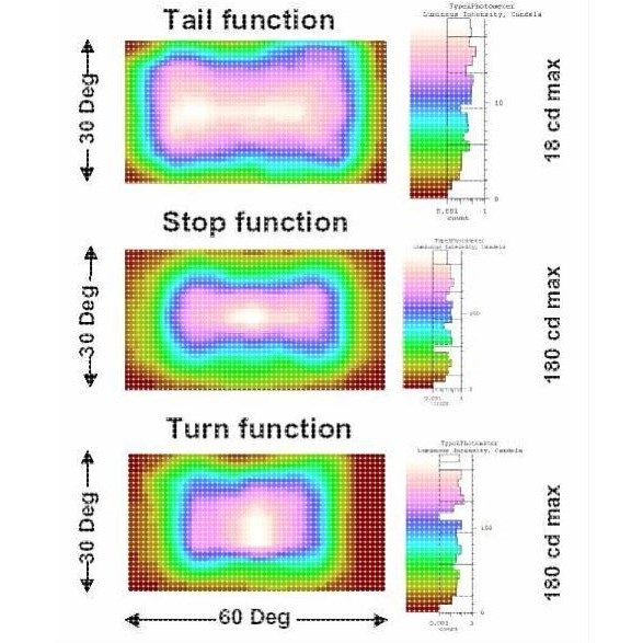 光学模拟 仿真 服务 反光杯 透镜 光学结构 整灯模拟 光学设计