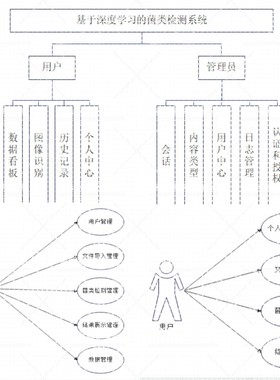 基于深度学习的菌类检测系统  可python图像识别卷积神经网络CNN