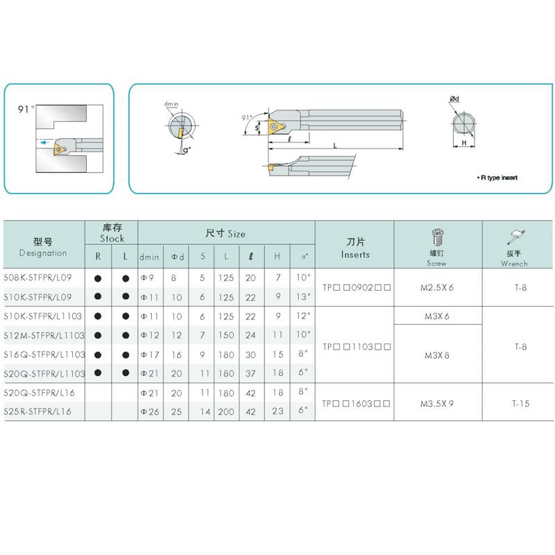 三韩内孔车刀杆S08K/S10K/S12M/S14M/S16Q/S20Q-STFPR09/STFPL11