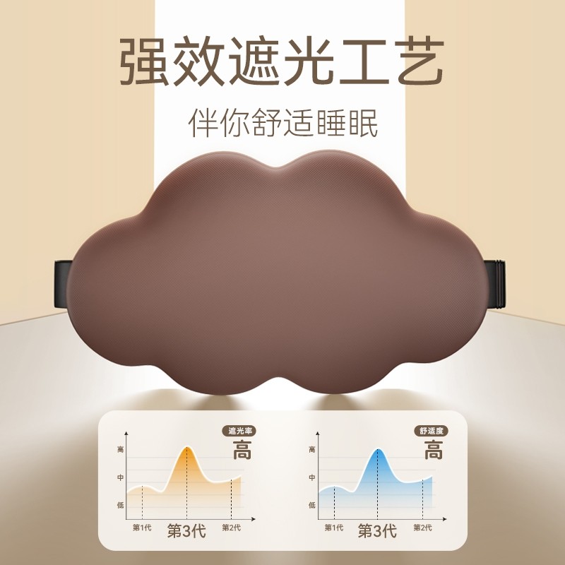 3D立体0压感午睡午休遮光透气眼罩男女缓解眼睛疲劳睡眠专用