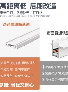 已接入米家APiP智能磁吸轨道灯超薄明装全光谱白色无主灯语音调光
