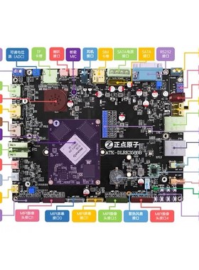 正点原子RK3588开发板瑞芯微Linux嵌入式AMRM核心板人工智能控制A