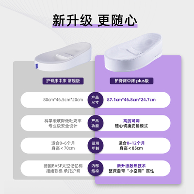 Ortiz觅想床中床婴儿防惊跳新生可移动仿生床安抚宝宝防压婴儿床