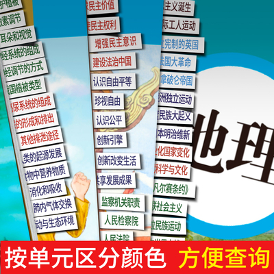 科目目录标签贴纸人教版！