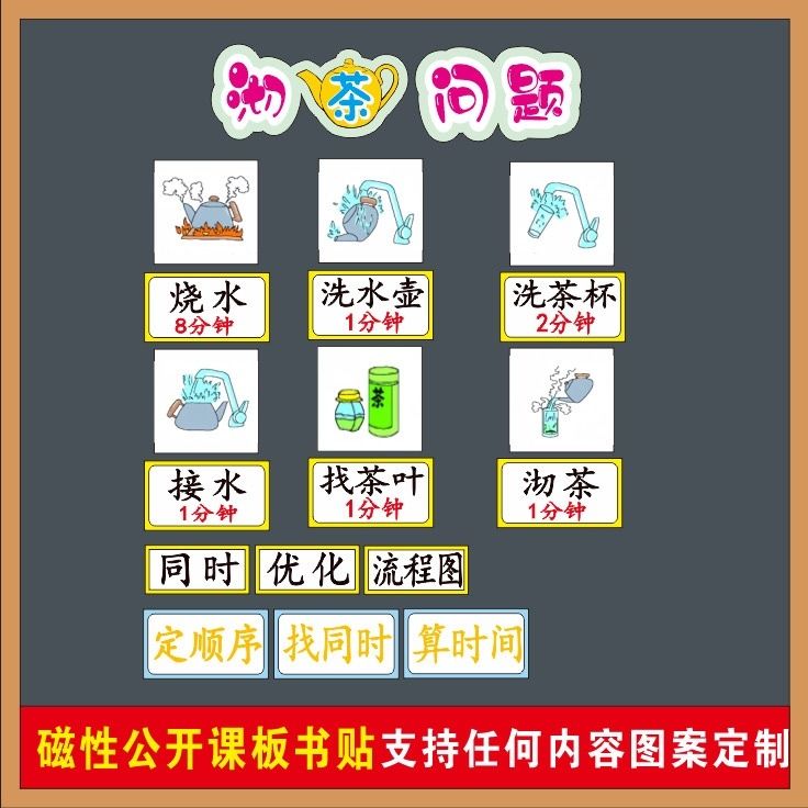 沏茶问题板贴板书公开课磁性贴教具教学设计黑板定制塑封四上数学
