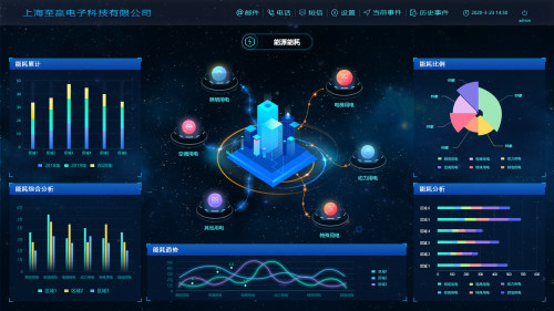 能耗管理系统效源在线空调监控