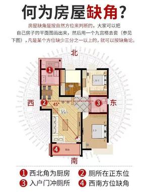 2026西北角房屋缺角补角牌金卡坤卦摆件桃木震坎兑巽艮挂件八卦乾