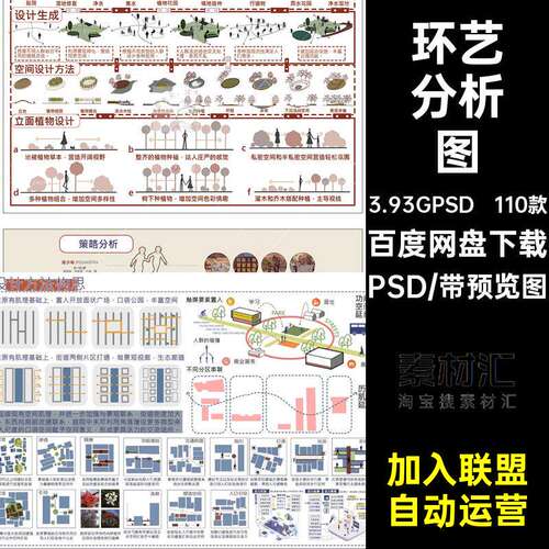 景观建筑素材模块前期PSD分析图展板素材PSD策略室内设计1