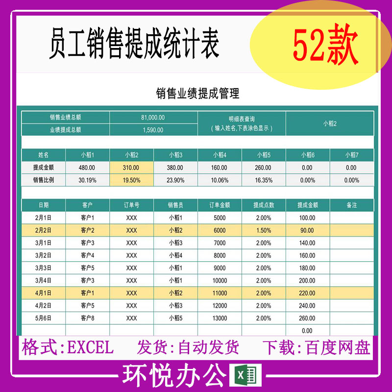 员工销售提成统计表业绩登记销售提成计算结算管理系统excel表格