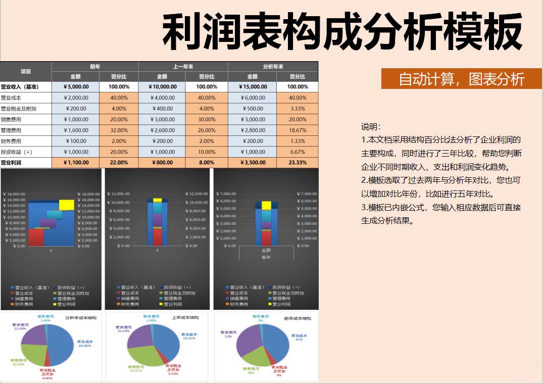利润表构成分析(含图表)excel表格模板自动计算图表分析模板