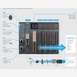 6轴脉冲控制MC516CS 雷赛中型PLC运动控制器32轴EtherCAT MC532CS