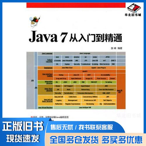 正版旧书Java 7从入门到精通张峰编著清华大学出版社9787302343028