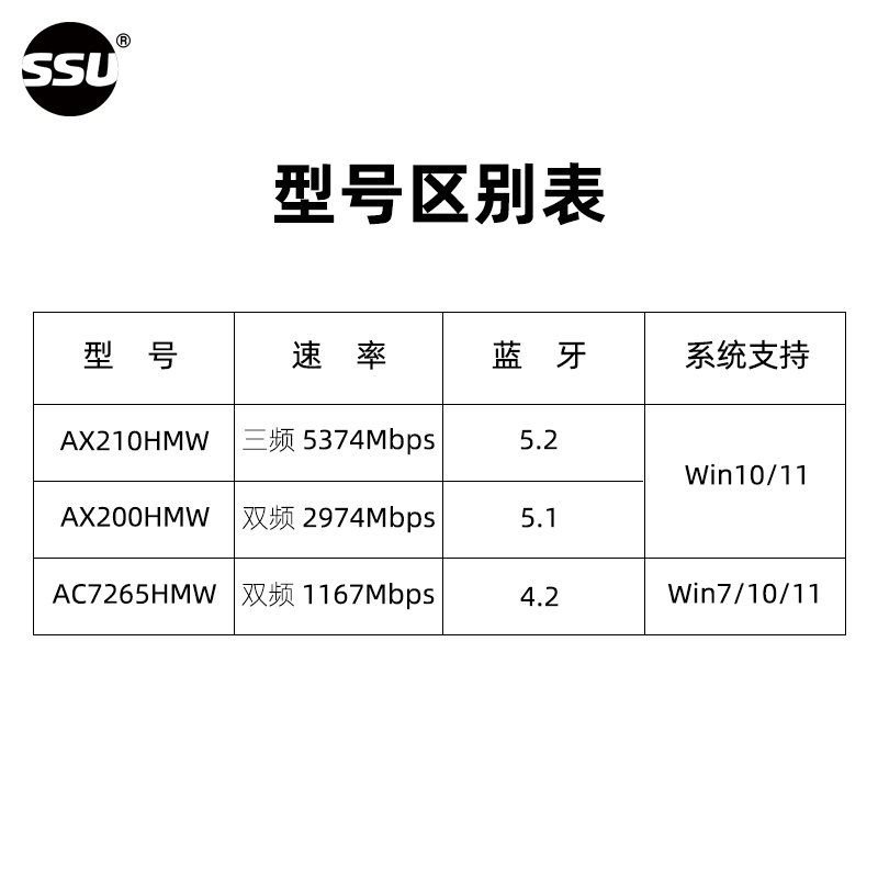 SSU WIFI6E笔记本网卡AX210/AX200MINI-PCIE无线网卡模块笔记本内