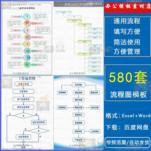 流程图产品财务采购品质项目