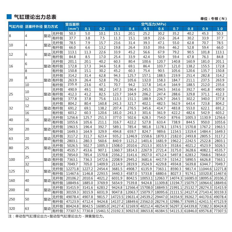 SI标准气缸米型气缸新洋CI100x250 450 3E00 500 900 1200 1300 7
