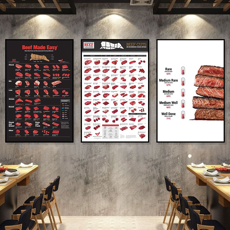 牛肉分割分解图部位图p装饰画西餐厅牛肉火锅店烤肉店饭馆墙面挂图片