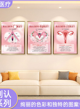 解剖认知系列女性阴蒂解剖学挂画健康教育科普艺术装饰画大厅布置