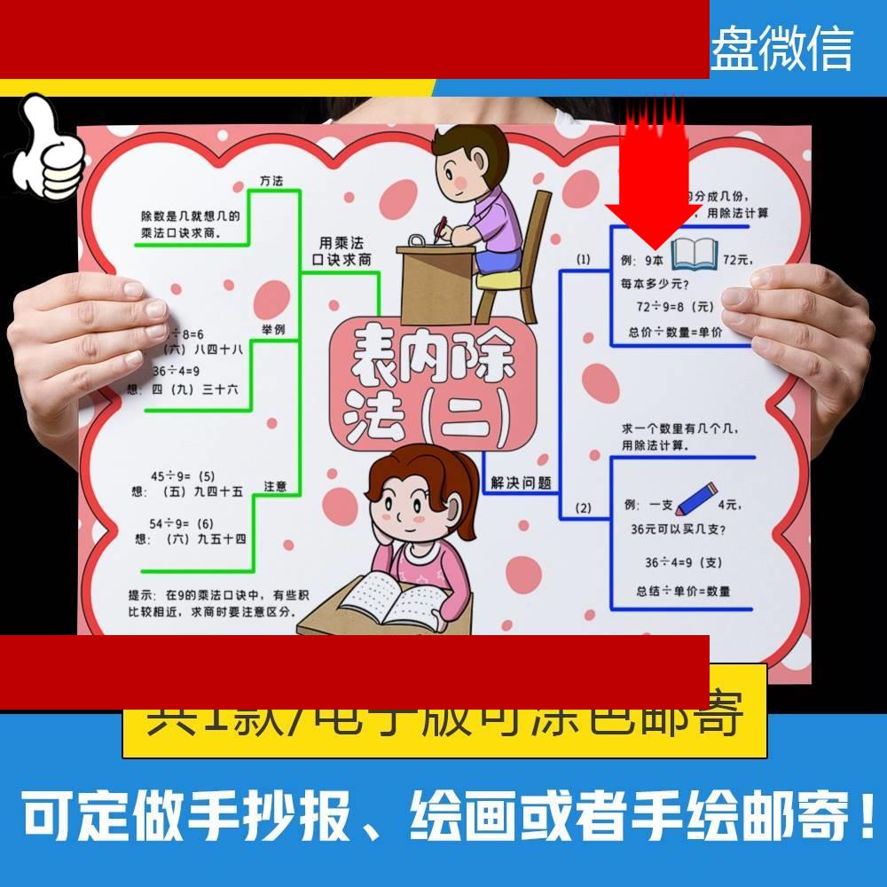 人教版二年级数学下册第四单元表内除法思维导图手抄报电子版小报