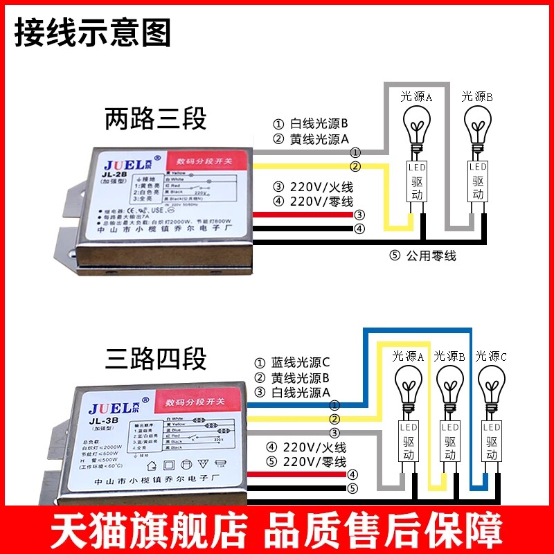 适用数码分段开关220v二三路吸顶灯具无线控制遥控器led吸顶灯分怎么看?
