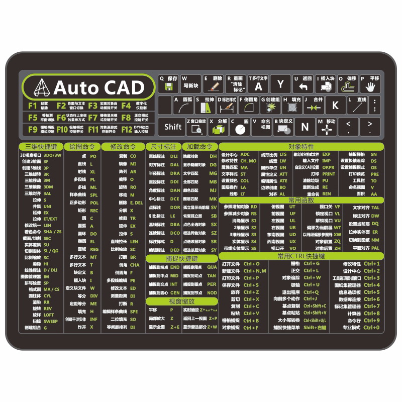 适用cad快捷键鼠标垫专业级中号小号ps设计wps excel pr文字函数怎么看?