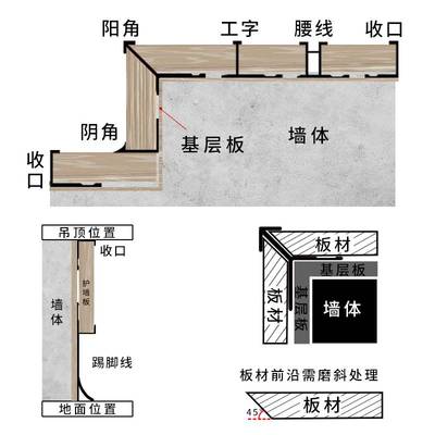 木饰面收口条墙板封边条8木工板尖阳角铝合金地板工字条