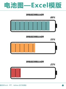 Excel电池图模板 销售达成率数据可视化自动更新条形柱状图通用