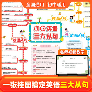 【易蓓】初中英语三大从句知识点挂图