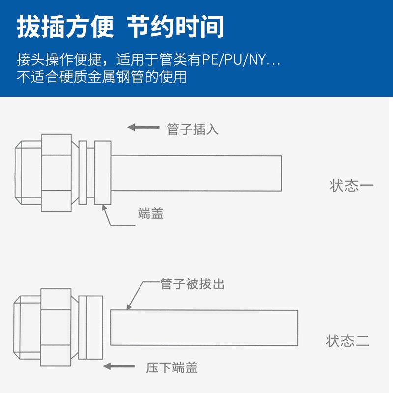 PE6接头气管快速PE8快插对动高压软管直通T型三通PE4气缸塑料大德