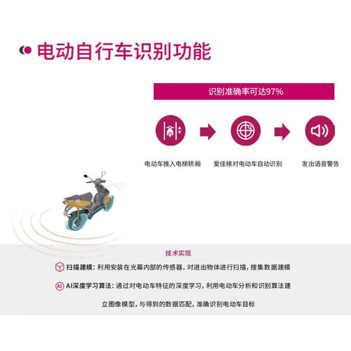 爱佳梯电梯光幕通用型禁