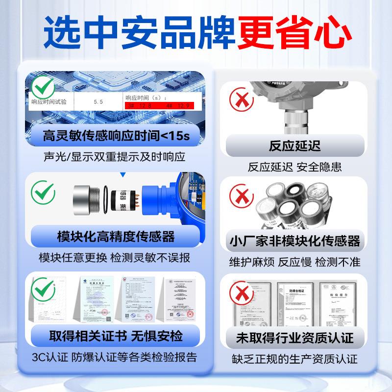 中安探总线制可燃气体报警探测器工业商用饭店油漆天然气浓度检测
