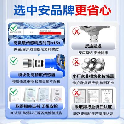 中安探总线制可燃气体报警探测器工业商用饭店油漆天然气浓度检测