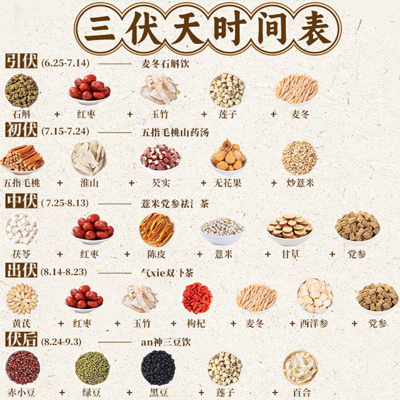 三伏天养生茶祛湿茶包五指毛桃茯苓芡实赤豆薏米适合三伏天喝的茶
