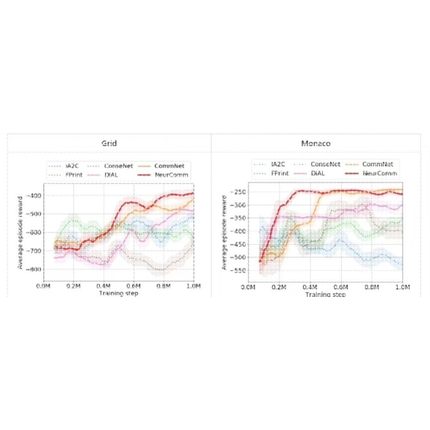 MAS Python学习深度 强化机器人
