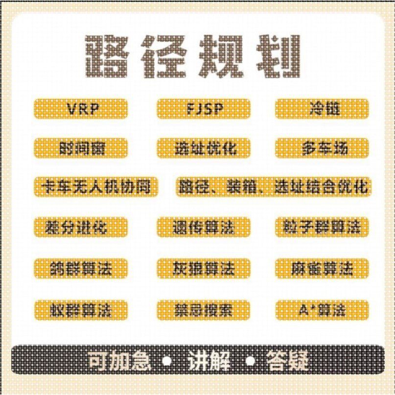 matlab路径规划遗传粒子群A星算法代编改进路径装箱选址结合优化