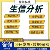 机器学习 WQS模型助力SCI 网络毒理学 QGComp 培 BKMR Nhanes