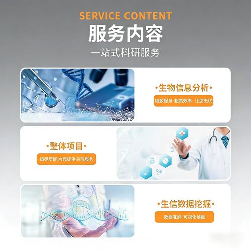 网络药理学/单味药/复方药/GO/KEGG/韦恩图作图