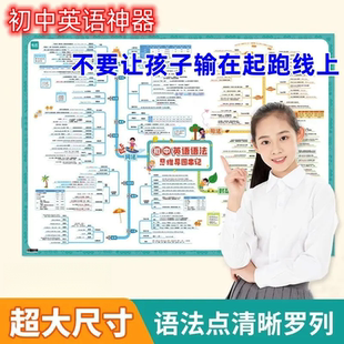 初中生英语语法思维导图挂图单词词汇语法速记语法规则讲解导图贴