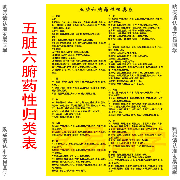 中医五脏六腑药性归类图_虎窝淘