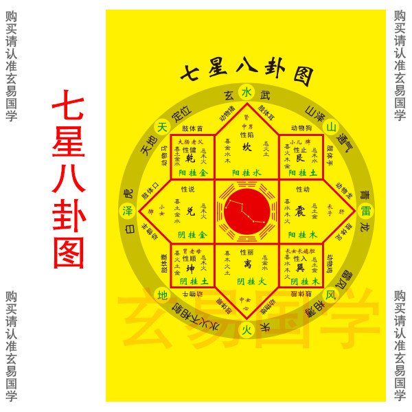 七星八卦图