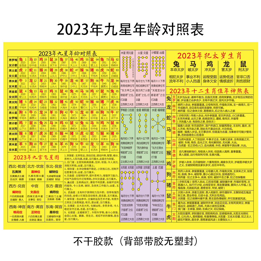 2023年九星年龄对照表九宫飞星十二生肖流年图