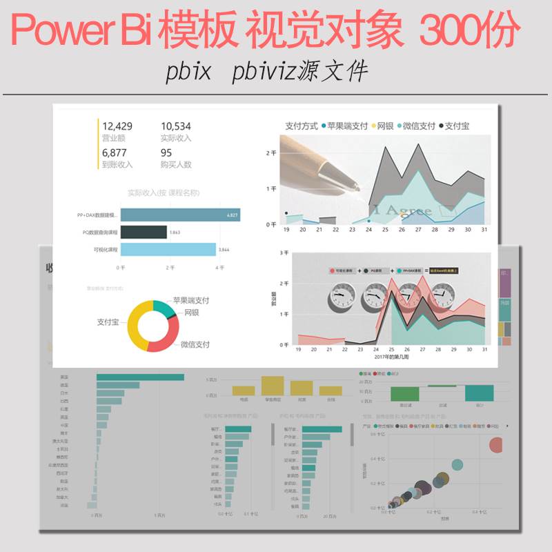 powerbi模板视觉对象数据交换仪表板Dashboard数据视化实例a