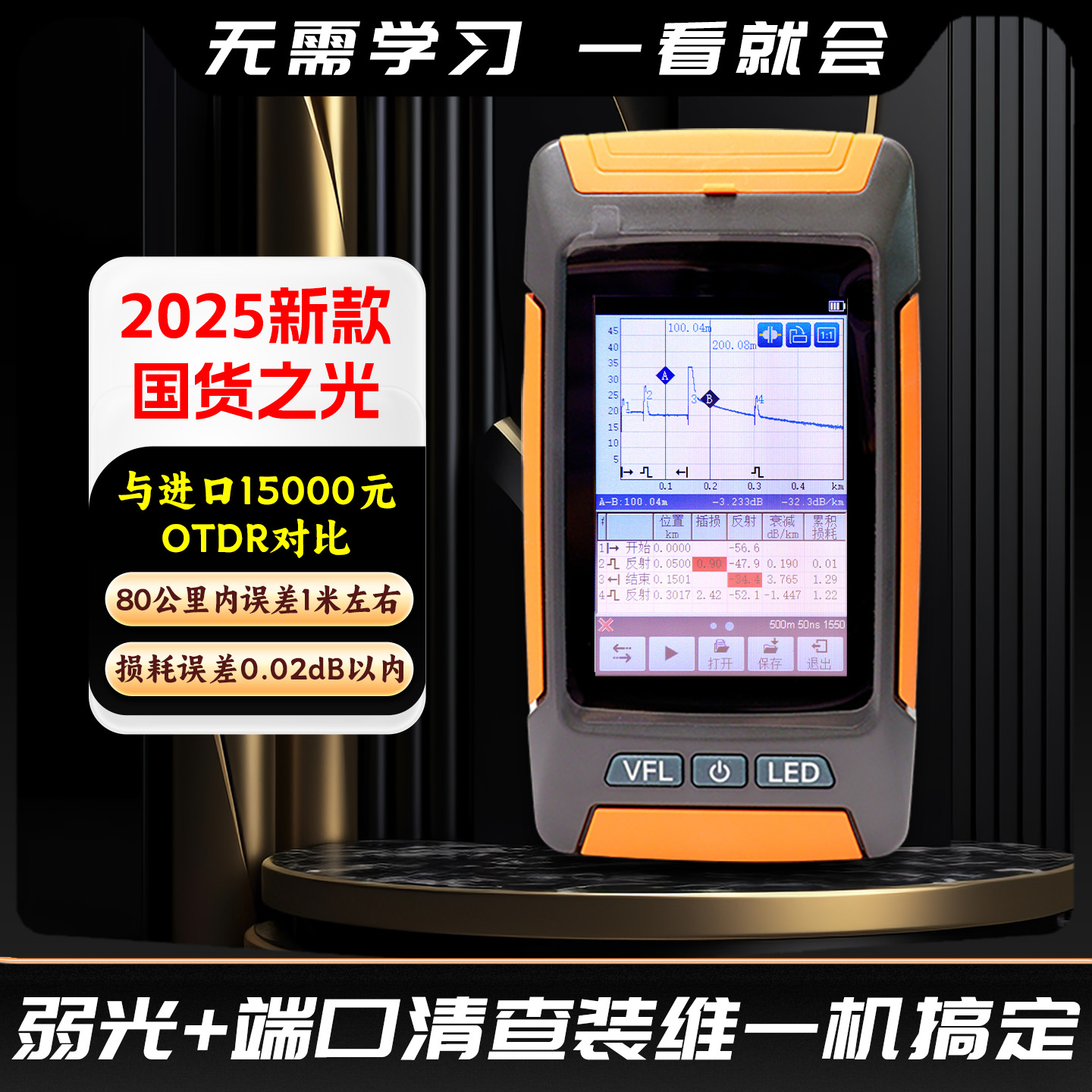 2米盲区端口清查测弱光断线9合一