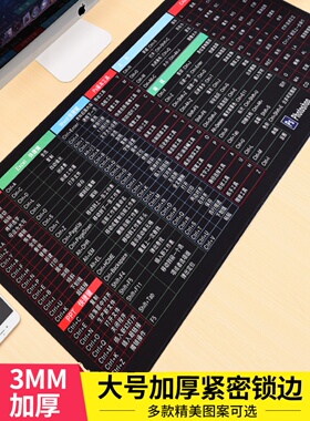 et服装cad软件快捷键鼠标垫打板推板排料系统快捷键大鼠标垫超大