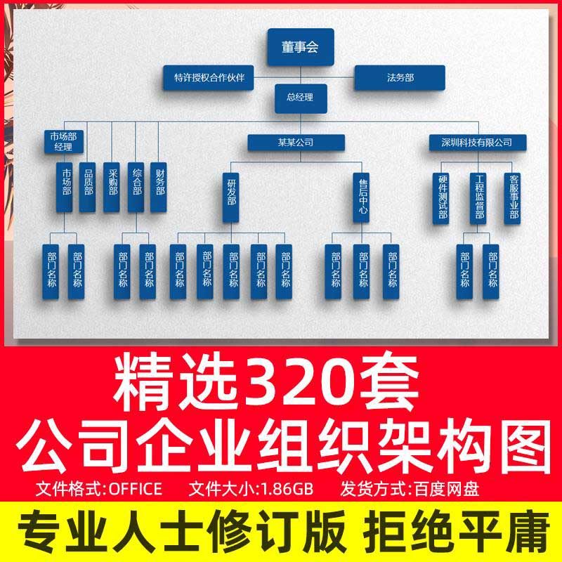 公司企业部门组织架构图word模板人事hr公司人员结构框架图电子版